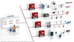 1660601313875 Deviceintegrationimagearticle2 1660601313875 Deviceintegrationimagearticle2