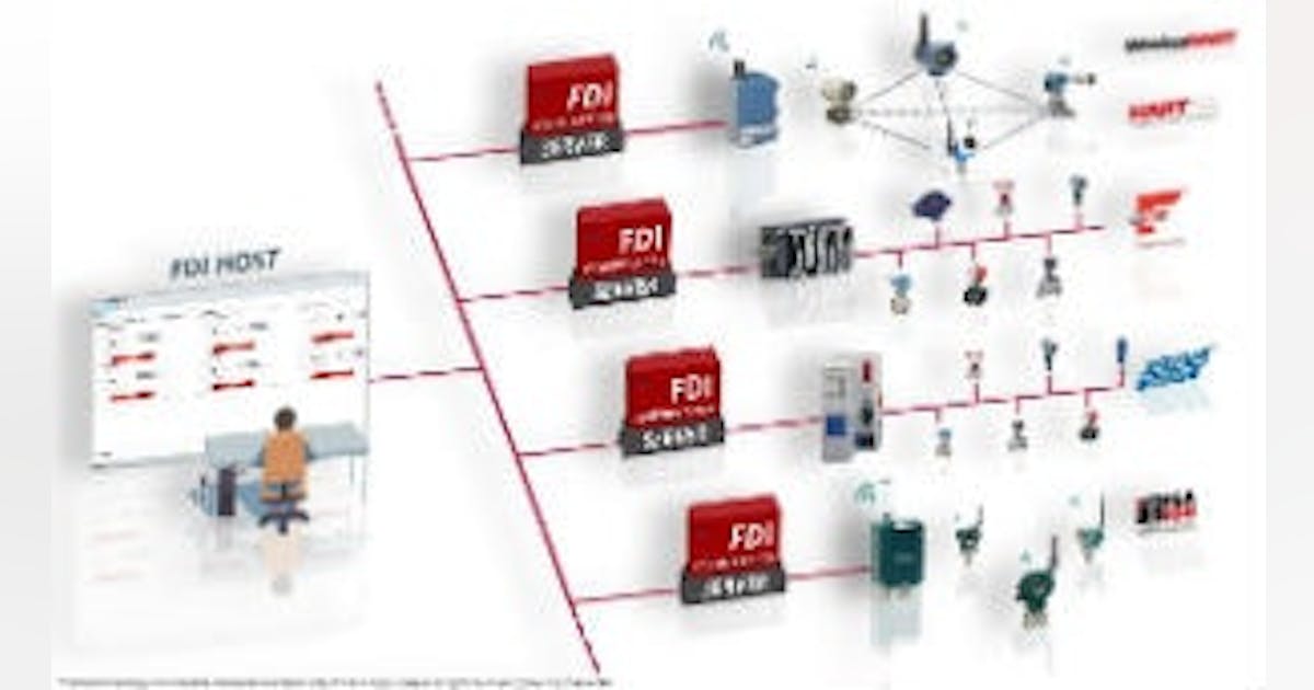 FDI: Key to Intelligent Device Integration | Control Global