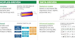 1660601365058 Operationalanalytics651 1660601365058 Operationalanalytics651