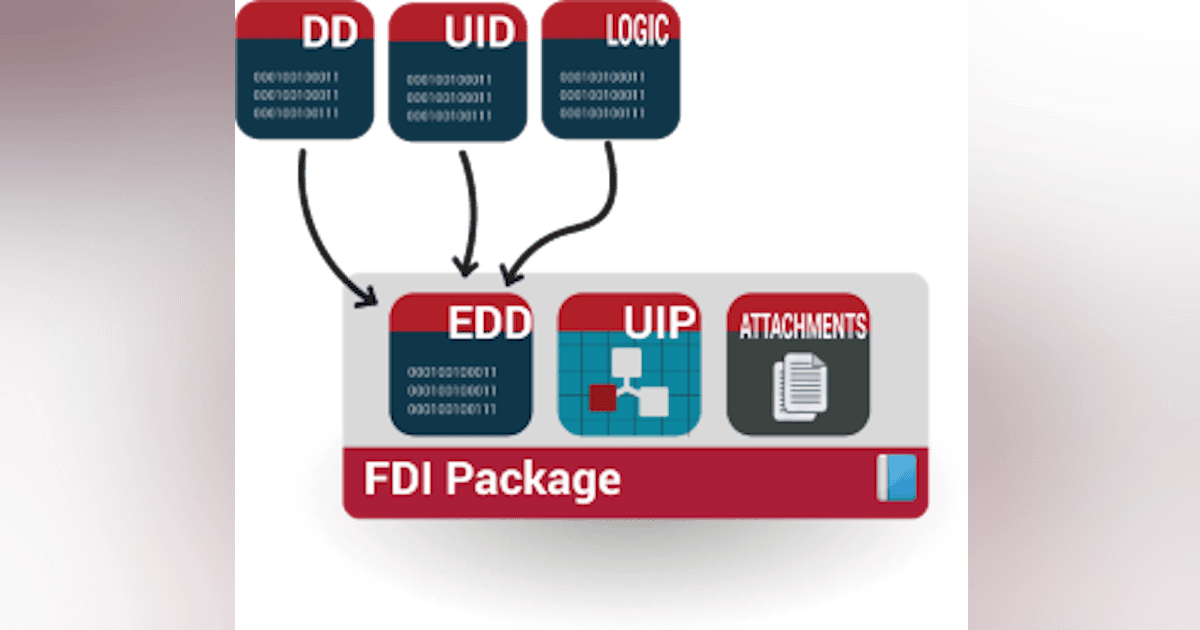 How FDI reaches the cloud and enables digital transformation | Control ...