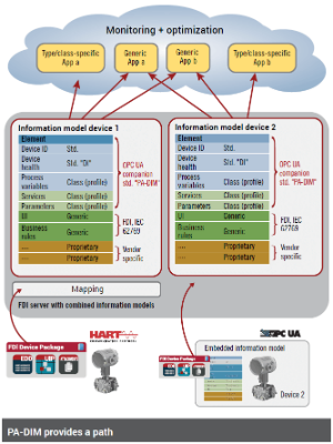 1660601391895 Softwareintegrationgraphicarticle2