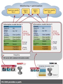 1660601391895 Softwareintegrationgraphicarticle2 1660601391895 Softwareintegrationgraphicarticle2