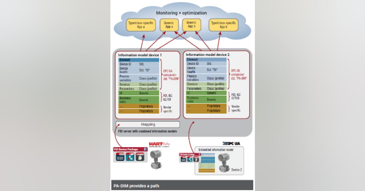 Learn How Advanced Software Eases Integration | Control Global