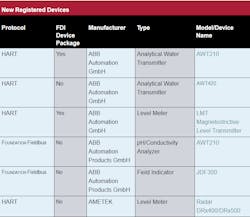 1660601409903 Latestregistered 1660601409903 Latestregistered