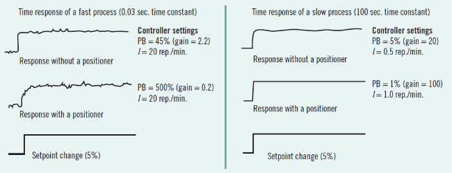 1660601521147 Whenpositionersdonthelp651