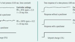 1660601521147 Whenpositionersdonthelp651 1660601521147 Whenpositionersdonthelp651
