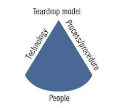 1660601671353 Teardropmodelcompressor 1660601671353 Teardropmodelcompressor