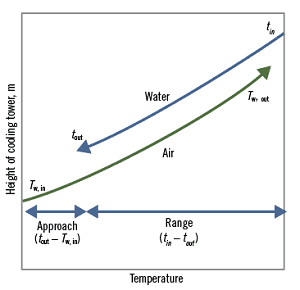 1660601699318 Coolingtowerterminology2