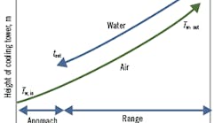 1660601699318 Coolingtowerterminology2 1660601699318 Coolingtowerterminology2