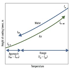 1660601699318 Coolingtowerterminology2 1660601699318 Coolingtowerterminology2