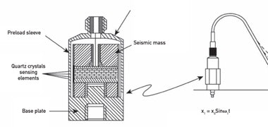 How to eliminate pipeline vibration noise kienitvc.ac.ke