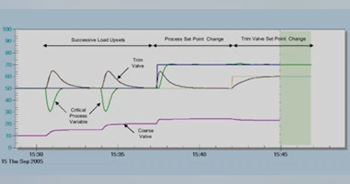 Advanced Process Control Model Using Python Model-Predictive Control: Bringing Advanced Process Control Home ...