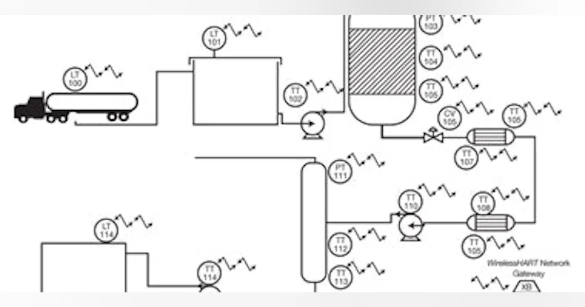 Hart Layout Wireless: Designing and Specifying a HART-Based Project | Control Global