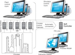 CG1103_ABB_Prod3 CG1103_ABB_Prod3