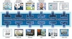 CG1103_ABB_Prod2 CG1103_ABB_Prod2