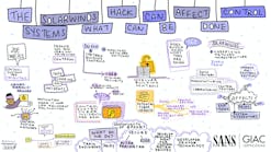 The-Solarwinds-Hack-Can-Affect-Control-Systems-What-Can-Be-Done-Joe-Weiss-Graphic-recording