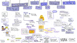 The-Solarwinds-Hack-Can-Affect-Control-Systems-What-Can-Be-Done-Joe-Weiss-Graphic-recording