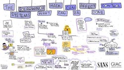 The-Solarwinds-Hack-Can-Affect-Control-Systems-What-Can-Be-Done-Joe-Weiss-Graphic-recording