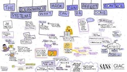 The-Solarwinds-Hack-Can-Affect-Control-Systems-What-Can-Be-Done-Joe-Weiss-Graphic-recording The-Solarwinds-Hack-Can-Affect-Control-Systems-What-Can-Be-Done-Joe-Weiss-Graphic-recording