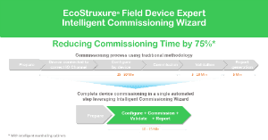 1661881274321 4ecostruxurefielddeviceexpert300compressor