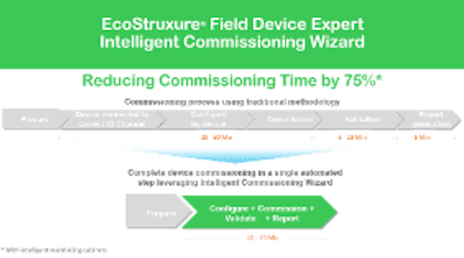4-EcoStruxure-Field-Device-Expert-300-compressor