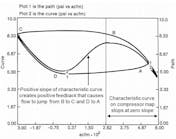 Compressor-Surge-Path-and-Characteristic-Curve
