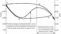 1661881294271 Compressorsurgepathandcharacteristiccurve 1661881294271 Compressorsurgepathandcharacteristiccurve