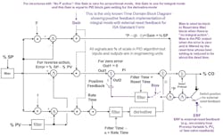 1661881539003 Pidwithexternalresertfeedback 1661881539003 Pidwithexternalresertfeedback