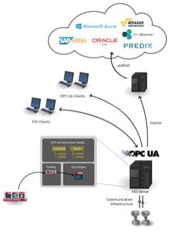 FDI-OPC-UA-Image-3 FDI-OPC-UA-Image-3