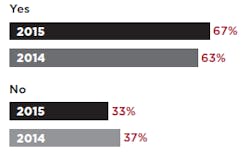 FCG-IndustrialIoT2 FCG-IndustrialIoT2
