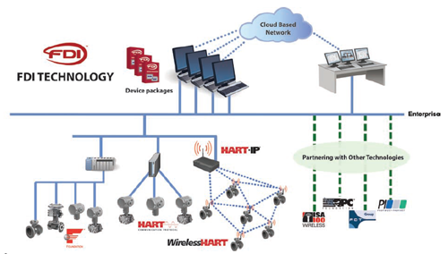 1661889979337 Fcgindustrialiot1