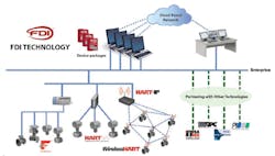 1661889979337 Fcgindustrialiot1 1661889979337 Fcgindustrialiot1