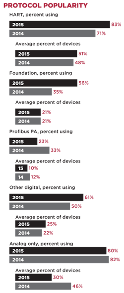 FCG-Survey1 FCG-Survey1