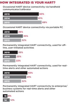 FCG-Survey3 FCG-Survey3