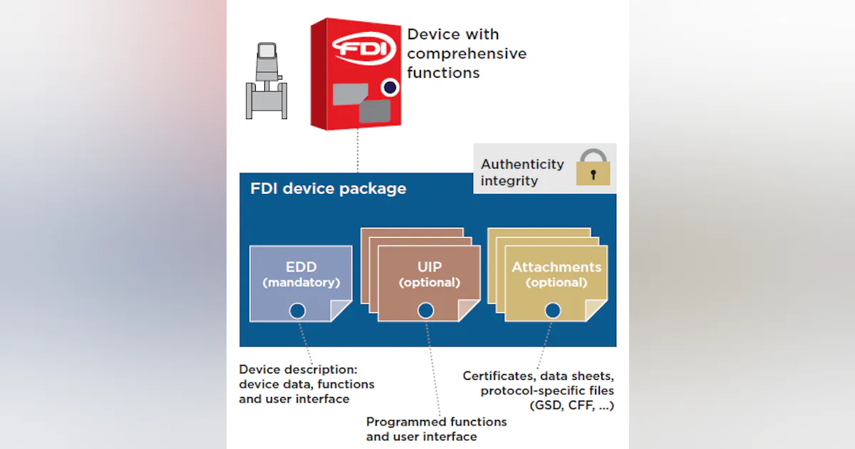 Fdi In Computer Networks FDI Empowers Communication | Control Global