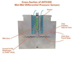 1661890126493 Cg1507americansensortechnologiespressuresensors2 1661890126493 Cg1507americansensortechnologiespressuresensors2
