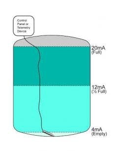 resizedimage240307-CG1507-AmericanSensorTechnologies-PressureSensors1 resizedimage240307-CG1507-AmericanSensorTechnologies-PressureSensors1