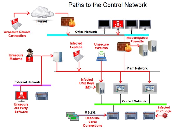 1661890220233 Cg1506scadaimage2