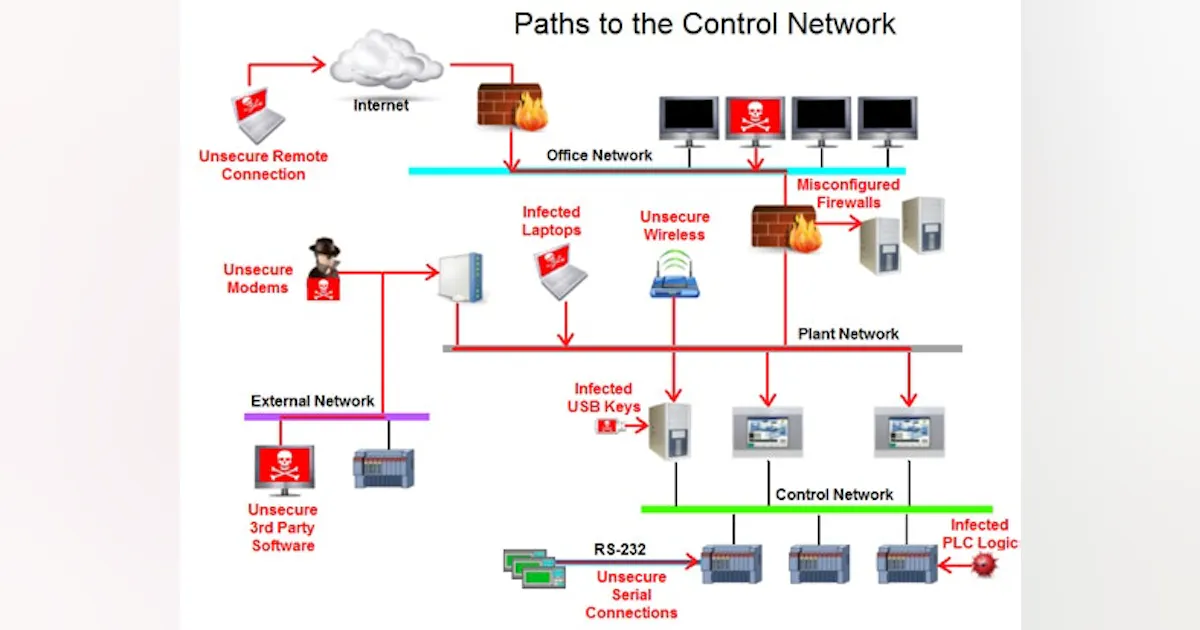 6 ways remote HMI/SCADA users can protect plant operations and save ...