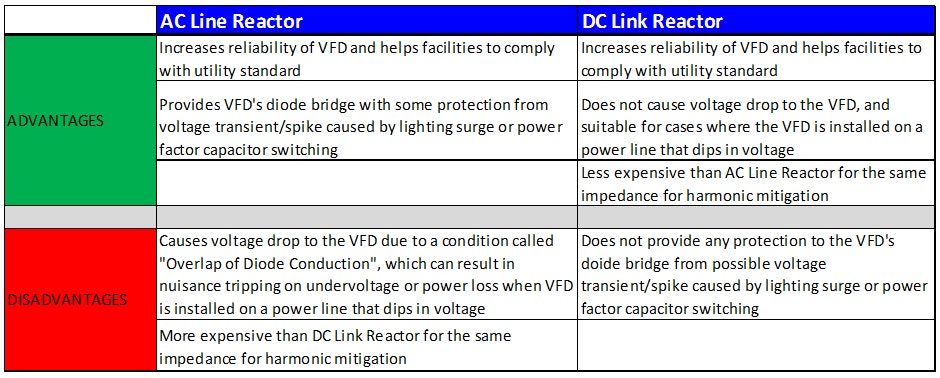 1661890299851 Cg1505vaconproscons1