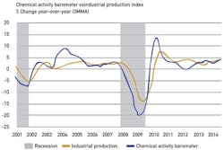 CG1408-ChemIndustry CG1408-ChemIndustry
