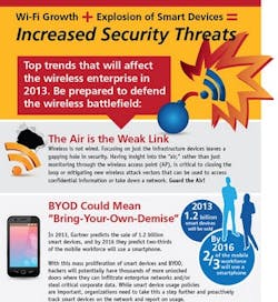 1661890926893 Cg1403flukenetworkinfographic 1661890926893 Cg1403flukenetworkinfographic