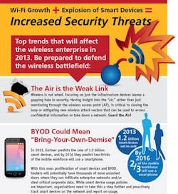 CG1403-FlukeNetworkInfographic CG1403-FlukeNetworkInfographic