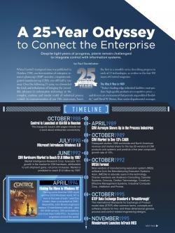 1661891011681 140128gespecialreport25yrodyssey2