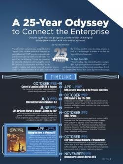 1661891011681 140128gespecialreport25yrodyssey2 1661891011681 140128gespecialreport25yrodyssey2