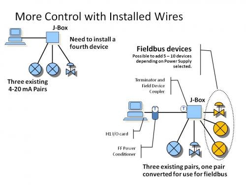 1661891861128 Fieldbusmultiplexing