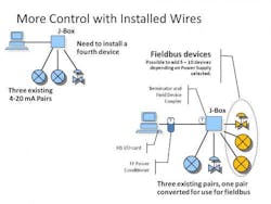 FieldbusMultiplexing FieldbusMultiplexing