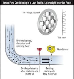 vortab_insertion_panel vortab_insertion_panel