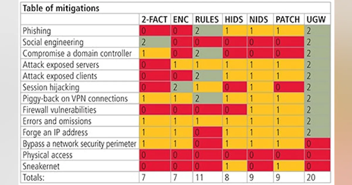 Network Safety: Cybersecurity: What You Don't Know Can Hurt You ...