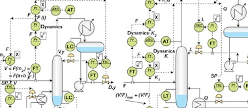 Industrial Optimization: Distillation Control and Optimization Ebook ...